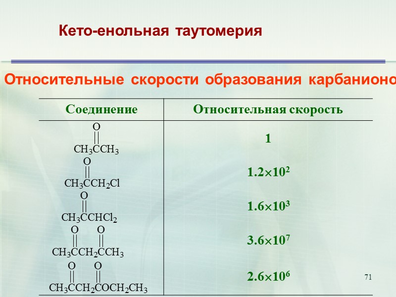 71 Кето-енольная таутомерия   Относительные скорости образования карбанионов